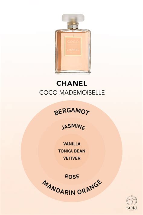 difference between coco chanel and coco mademoiselle|chanel coco mademoiselle cheapest.